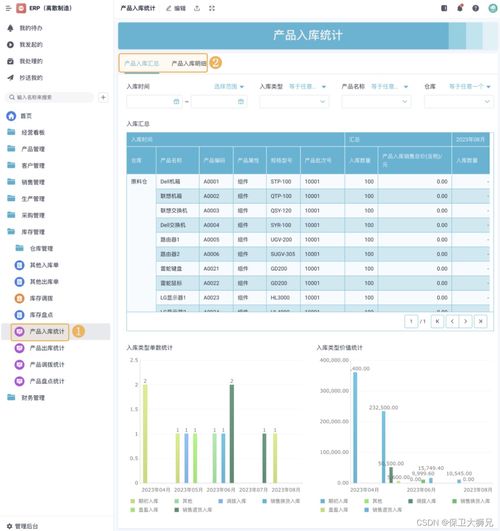 erp是什么意思 erp系统是什么